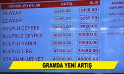 GRAM ALTINDA YÜKSELİŞ