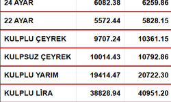 Ordu'da Gram Altın Ne Kadar?