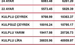Ordu’da Altın Fiyatlarında Son Durum