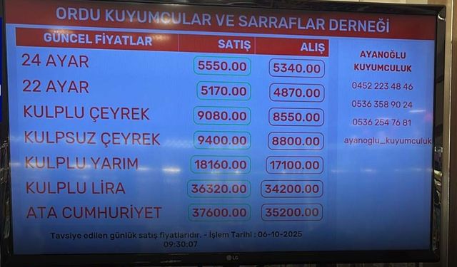 ALTIN FİYATI YİNE YÜKSELİŞTE