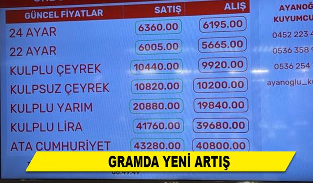 GRAM ALTINDA YÜKSELİŞ