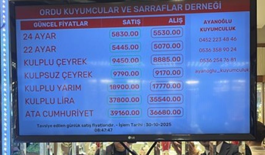 GRAM ALTIN FİYATLARINDA KÜÇÜK DÜŞÜŞ