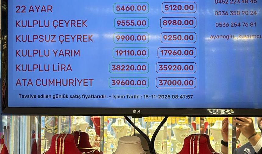 GRAM ALTIN GERİLEDİ