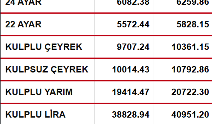 Ordu'da Gram Altın Ne Kadar?