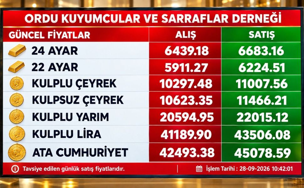 Ordu’da Altın Fiyatları: 28 Eylül’de 24 Ayar Altın Kaç TL?